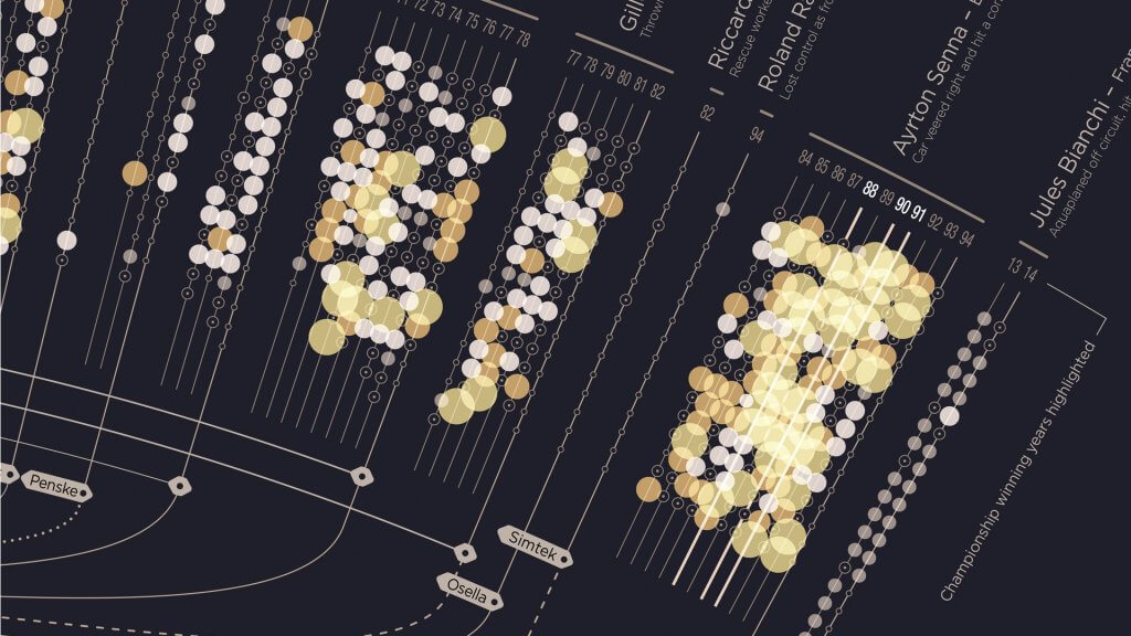 ESPN visual storytelling