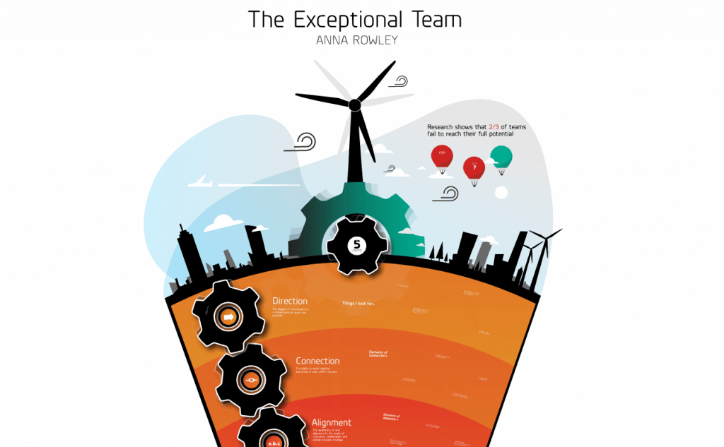 Anna Rowley interactive presentations