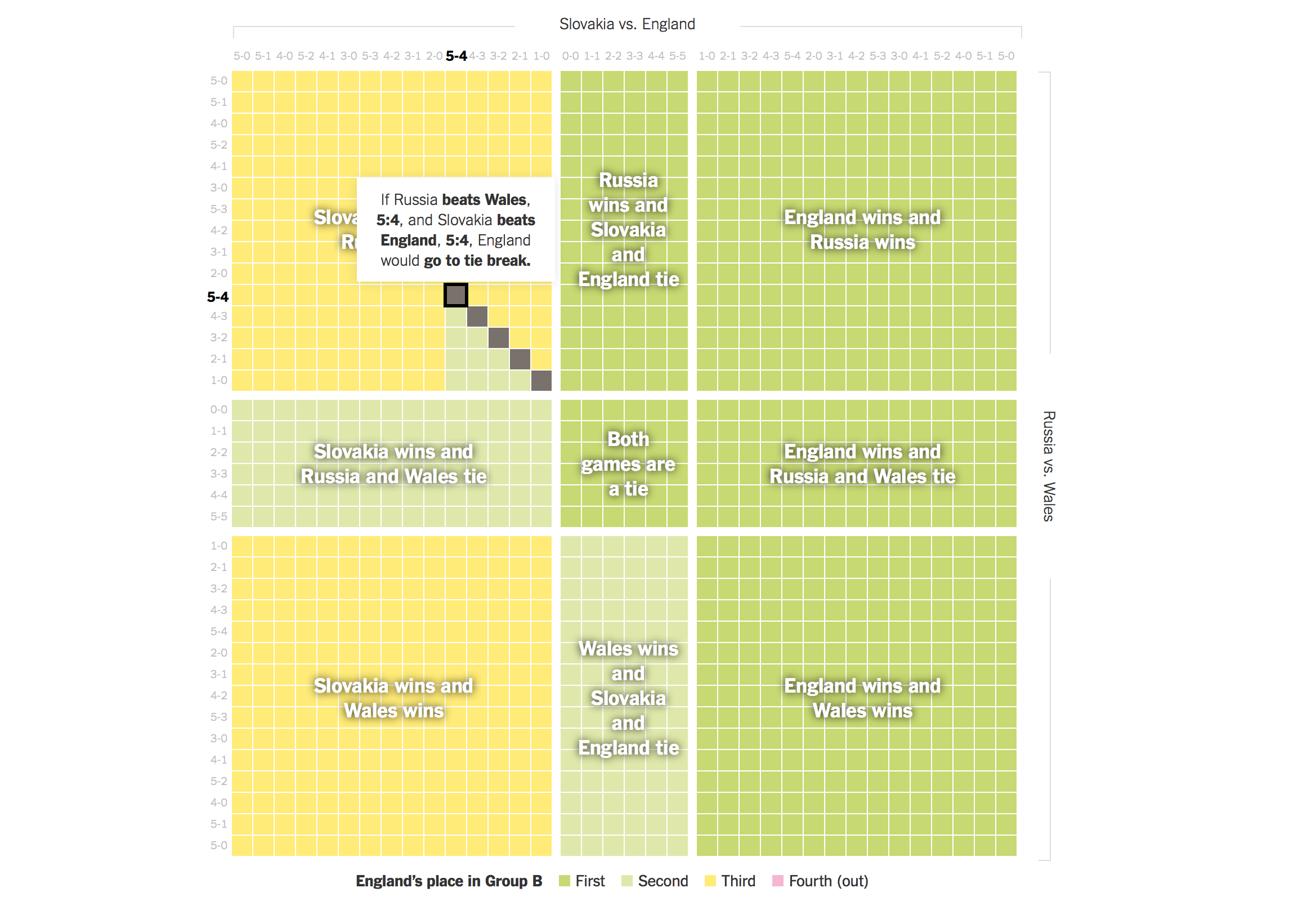 Euro 2016 interactie module