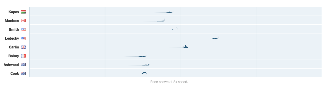 Katie Ledecky swim USA gold medal world record