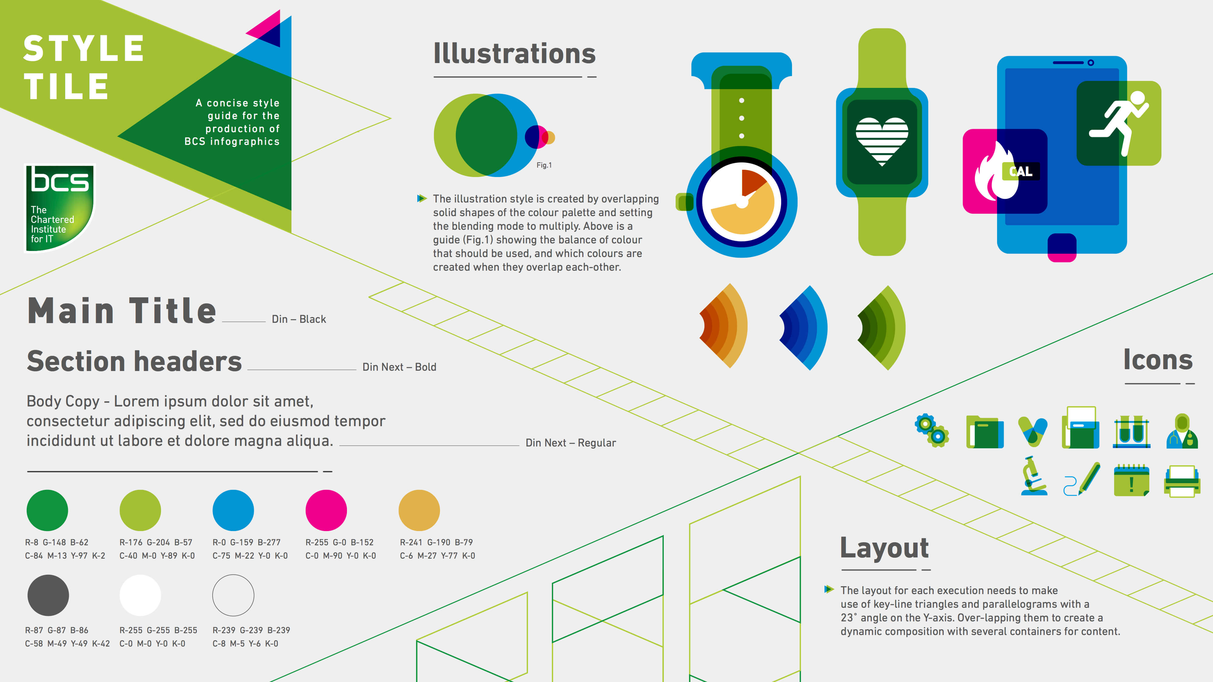 BCS content strategy