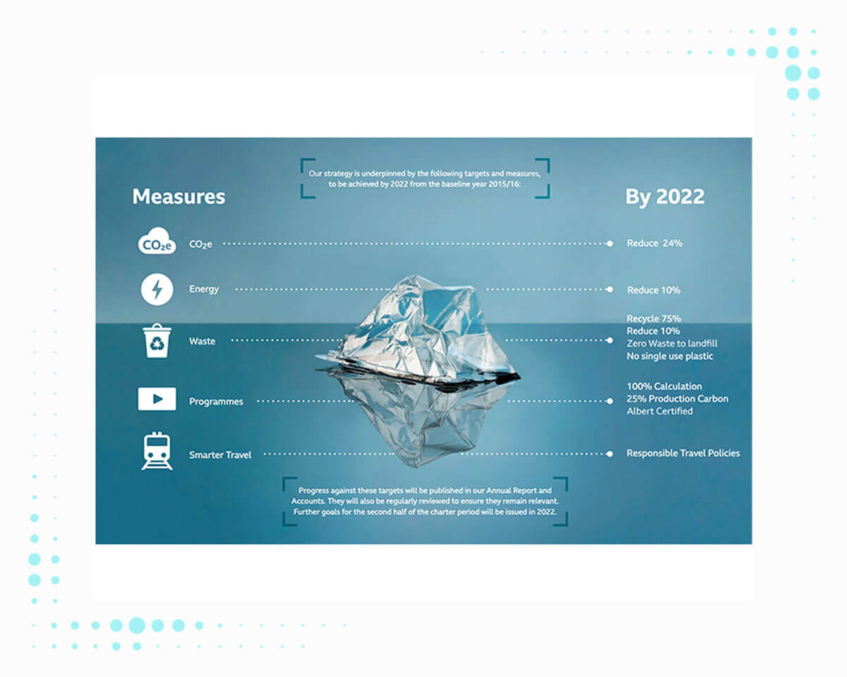 infogr8 data visualisation
