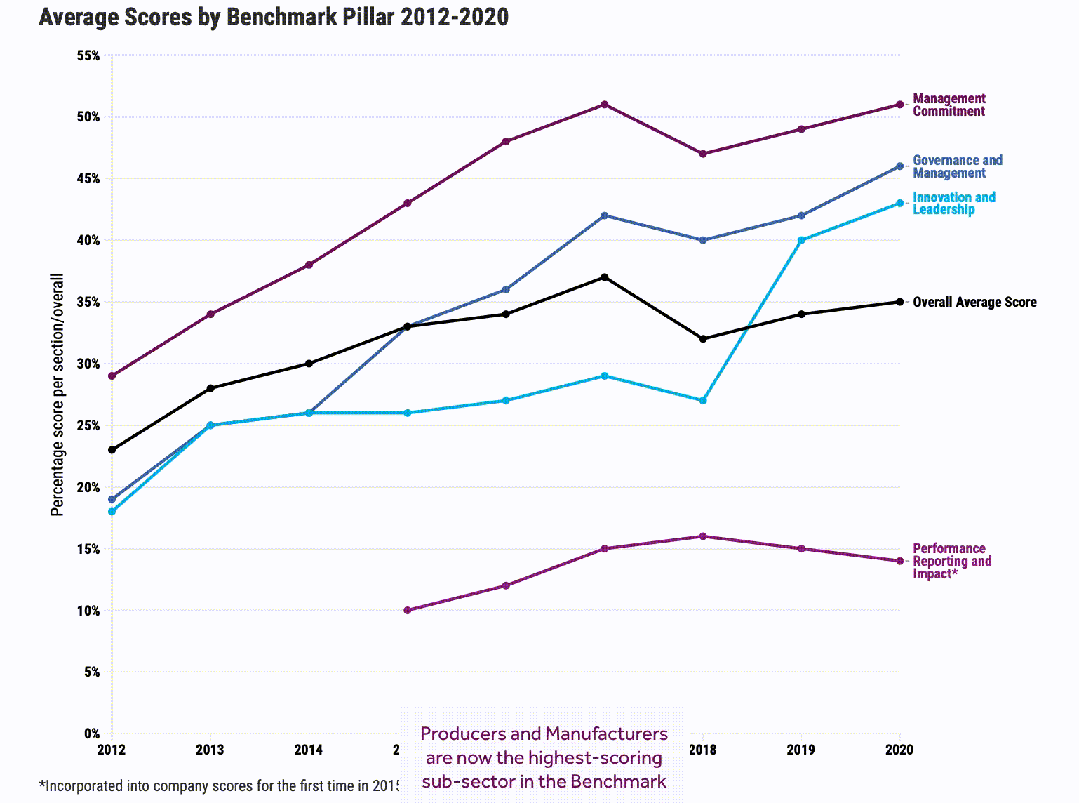 BBFAW visual storytelling