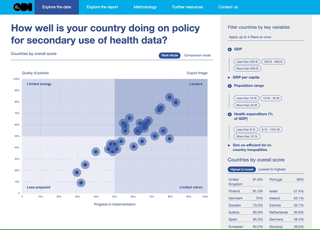 Open Data Institute interactive