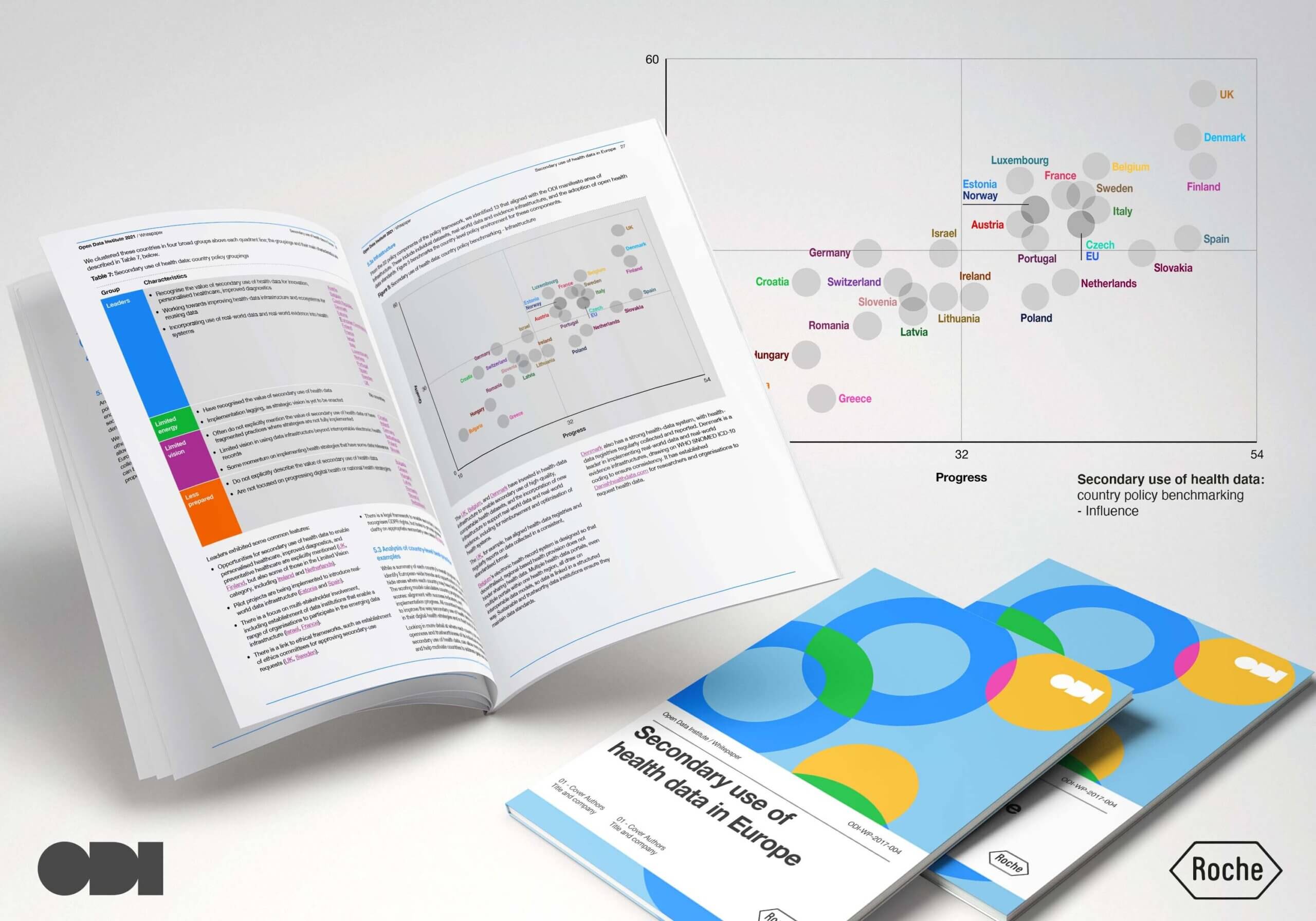 Open Data Institute Interactive tool