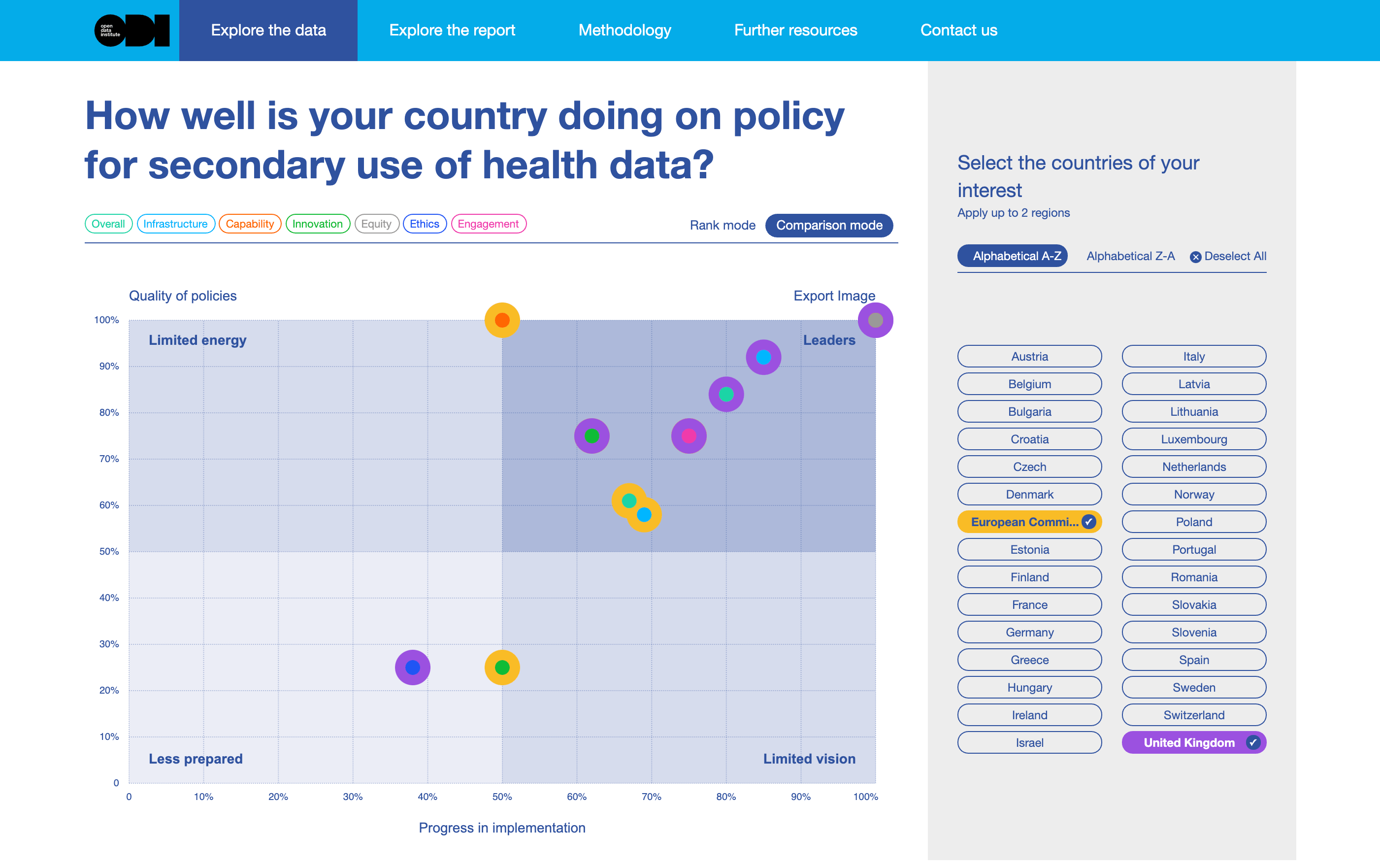 Open Data Institute Secondary use of health data