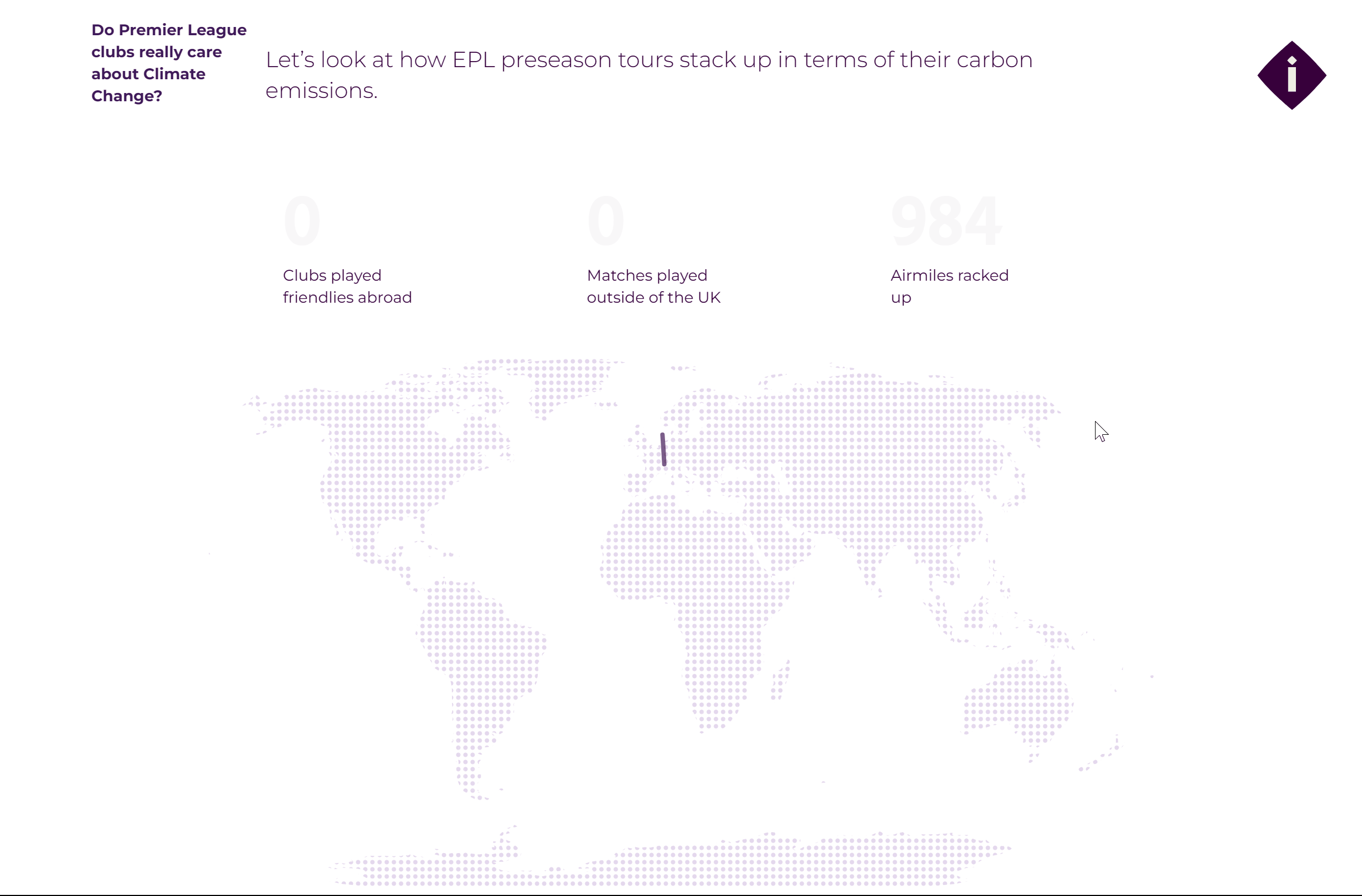 Premier League Transport Emissions Data Analysis