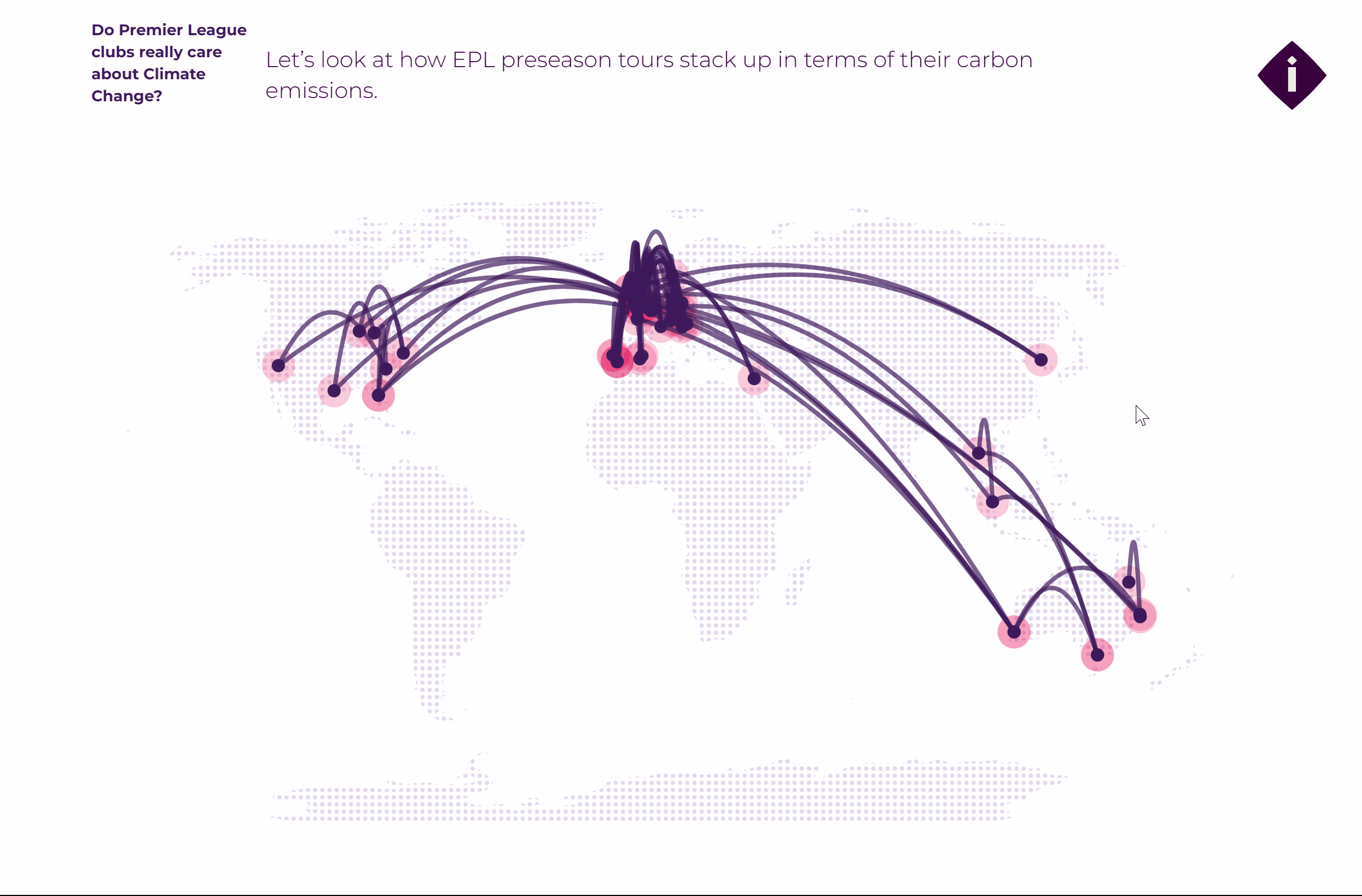 Premier League Travel Emissions Data Analysis