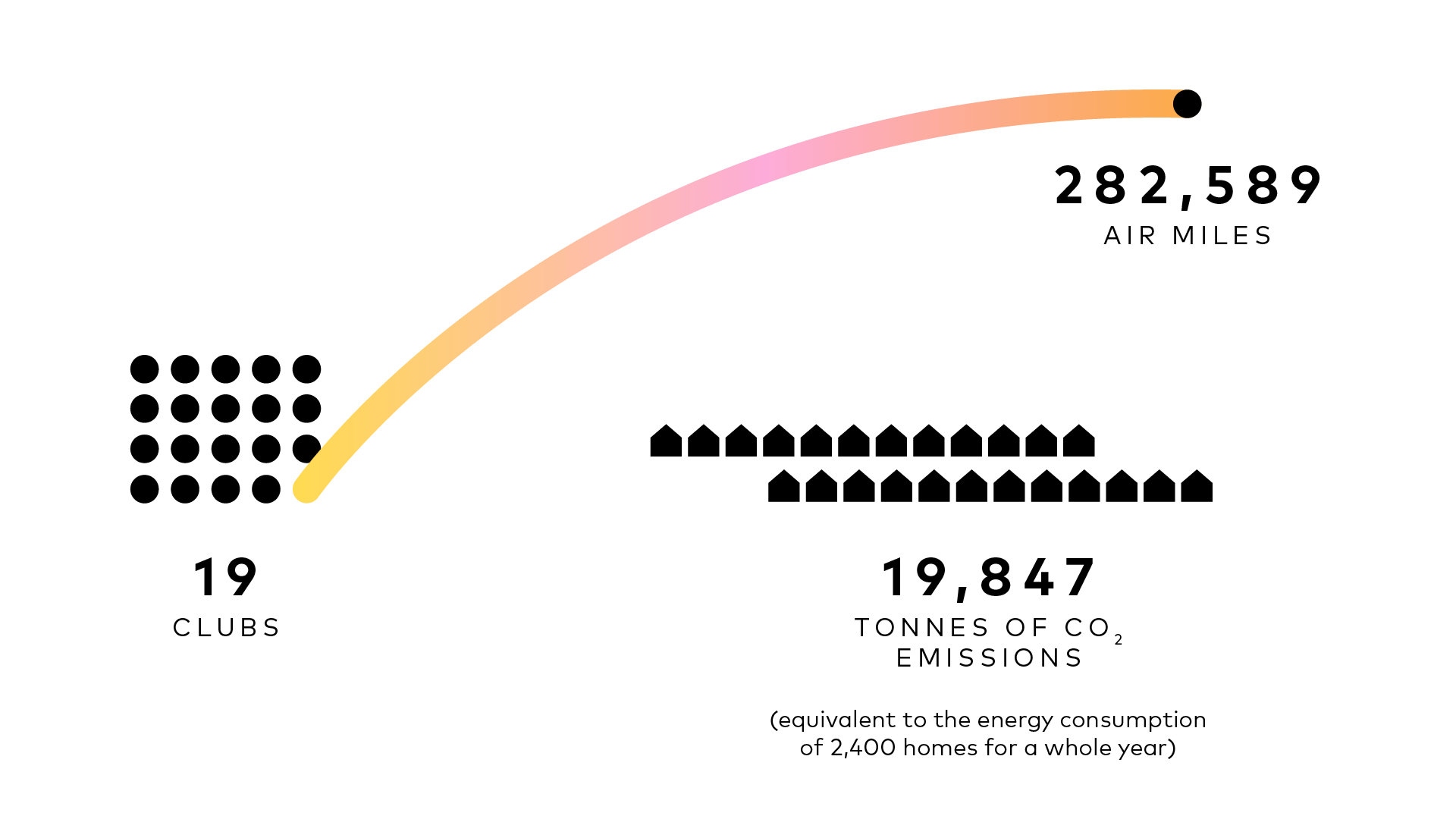 Premier-League-Transport-Emissions-Overseas-2