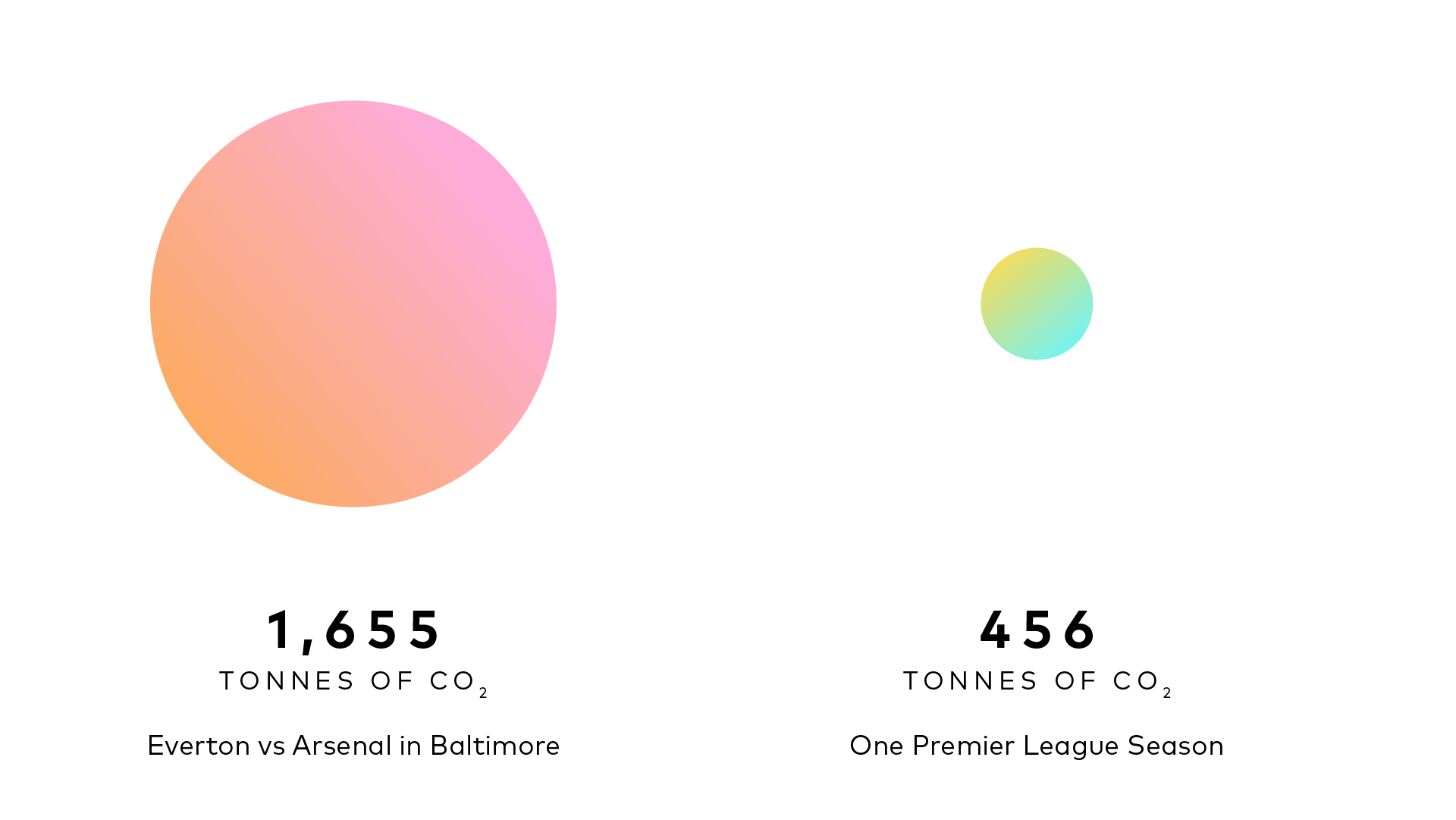 Premier-League-Transport-Emissions-Overseas