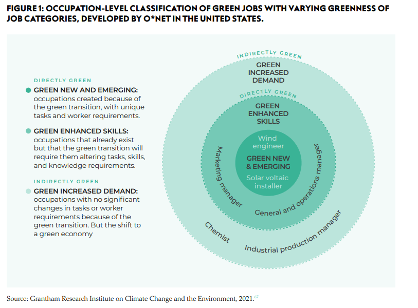 green skills economy