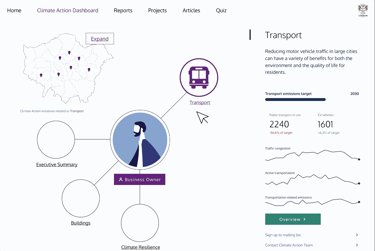 Climate Action Dashboard Local Authorities Transport Detail