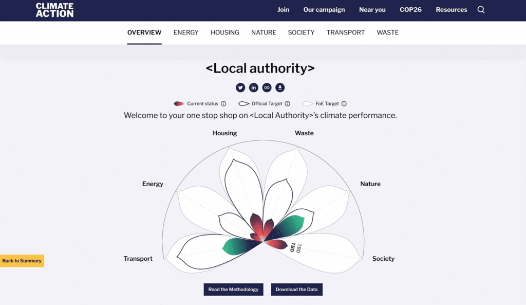 Empathy-Data-Viz-Climate-Change-Local-Authorities