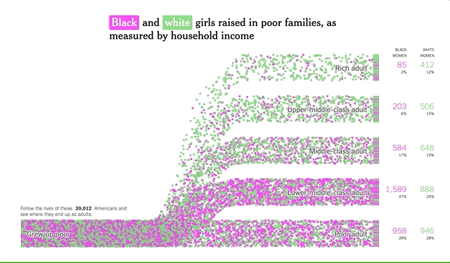 Empathy-Data-Visualization-Example-1