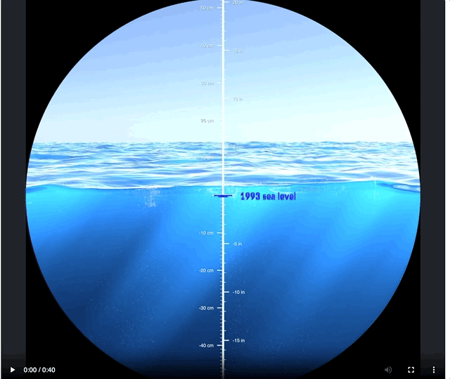 NASA-Climate-Change-Data-Visualization