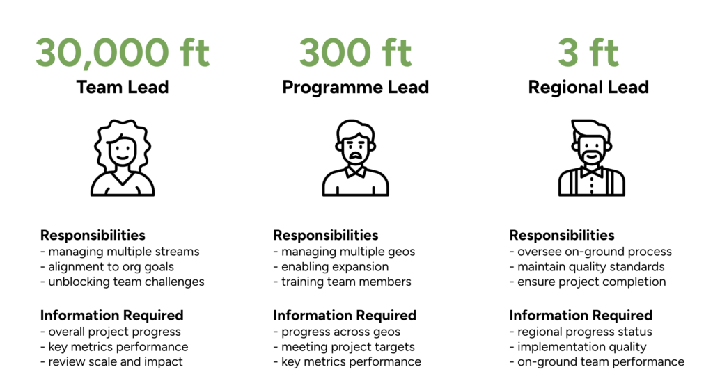 Data-Granularity-Framework-Arpit-Arora