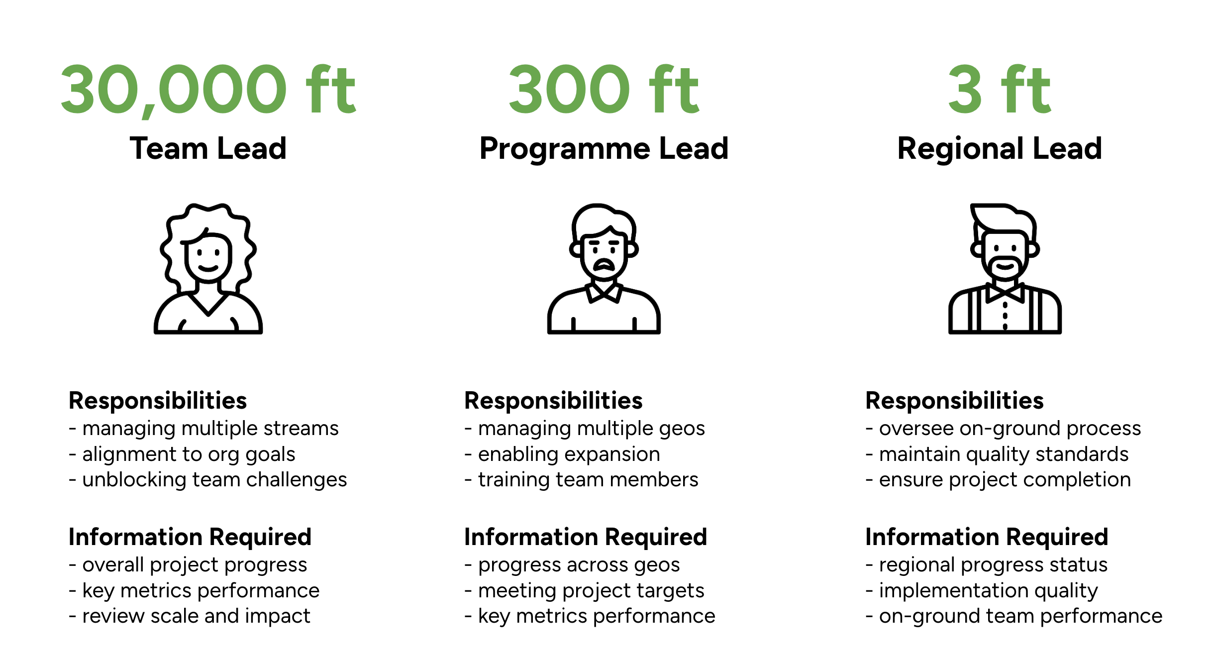 Data-Granularity-Framework-Arpit-Arora