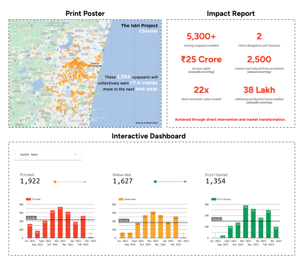 Visualising the same data for different audiences and use cases