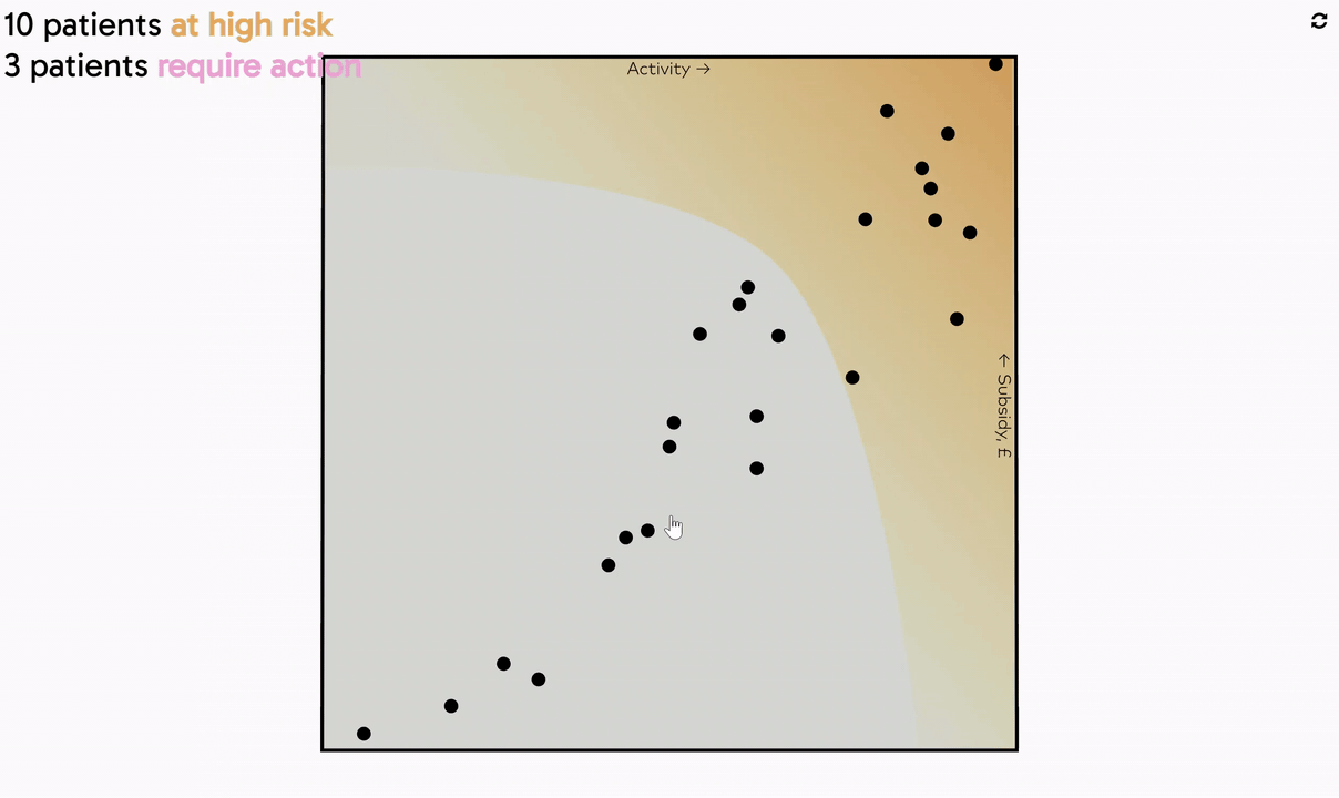 5D Global Health Tracker Data visualisation infogr8