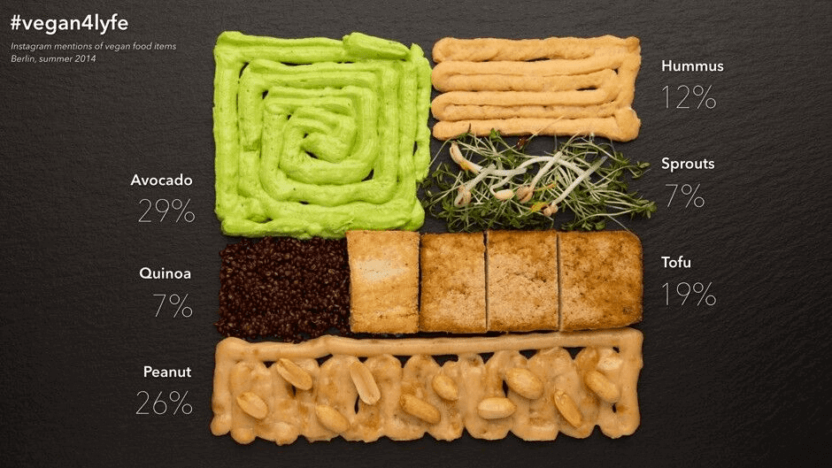 Earth-Overshoot-Plant-Based-Diet-Shift-Vegan