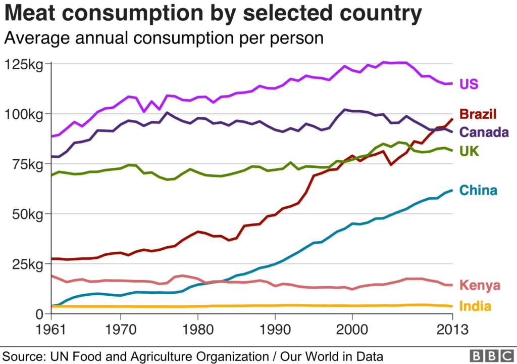 Earth-Overshoot-Plant-Based-Diet-Shift