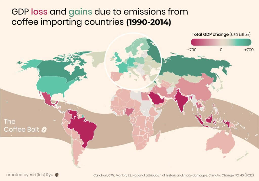 Coffee-Belt-Countries-Data-Visualisation