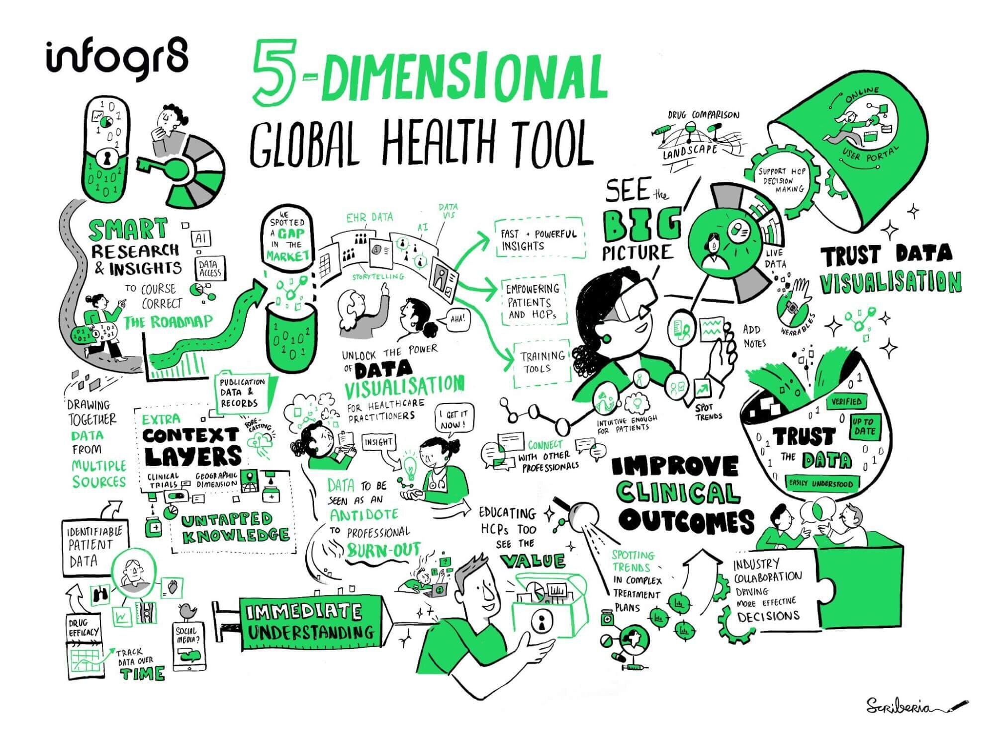 5d-Health-Data-Tool-Prototype