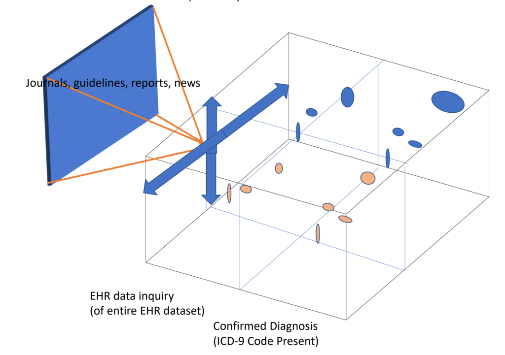 5D-Global-Health-Tracker-Wireframe