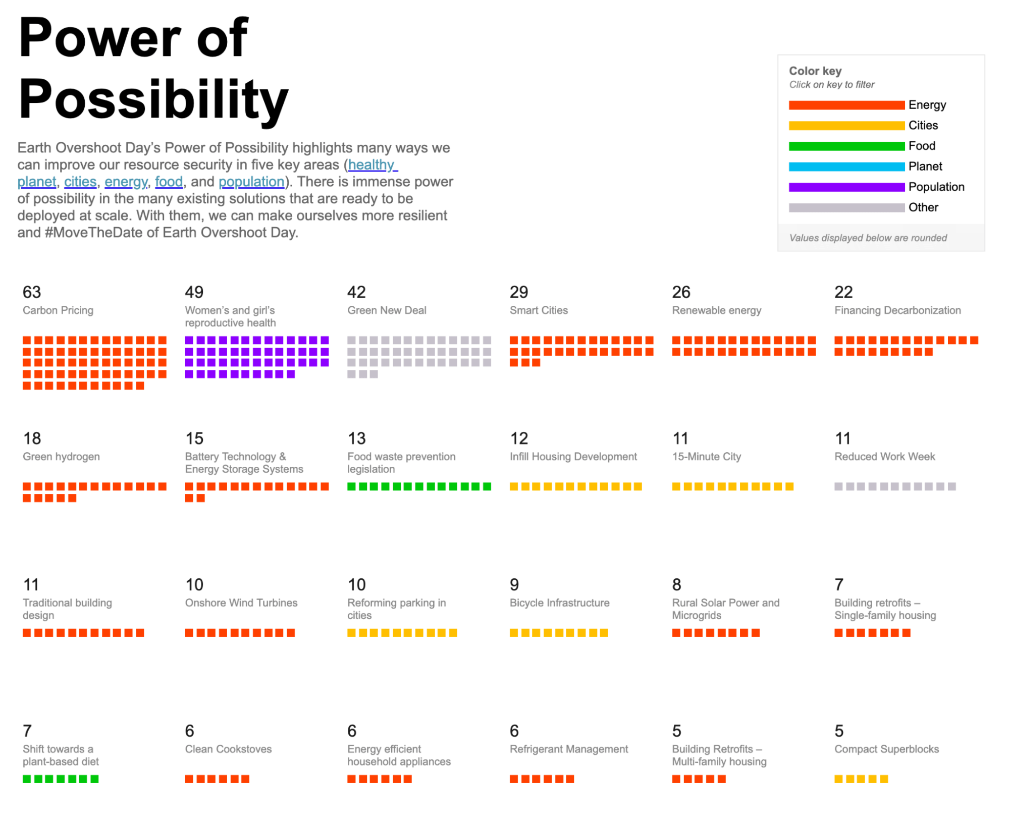 Earth Overshoot Day: Power of Possibility