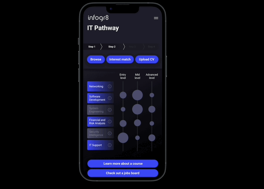 Career-Exploration-Portals-EdTech-Data