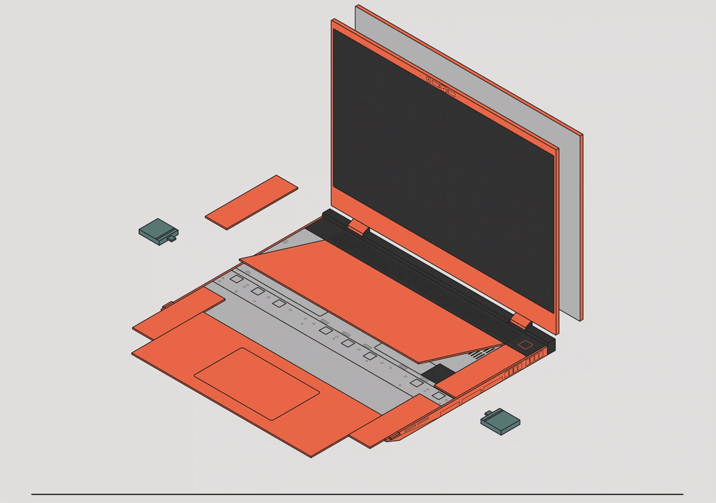 Framework-Sustainability-Scrollytelling