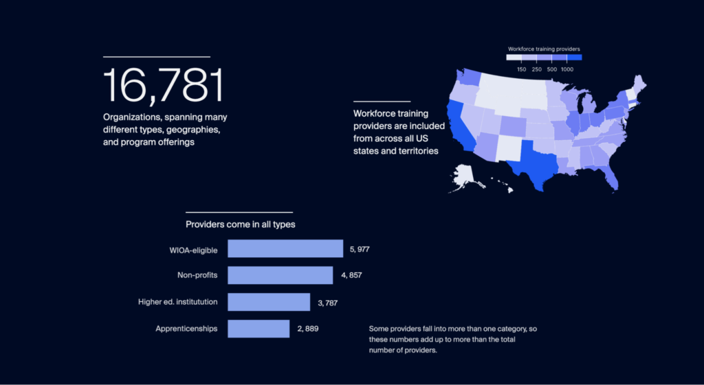 EdTech Data Visualisation Harvard Kennedy