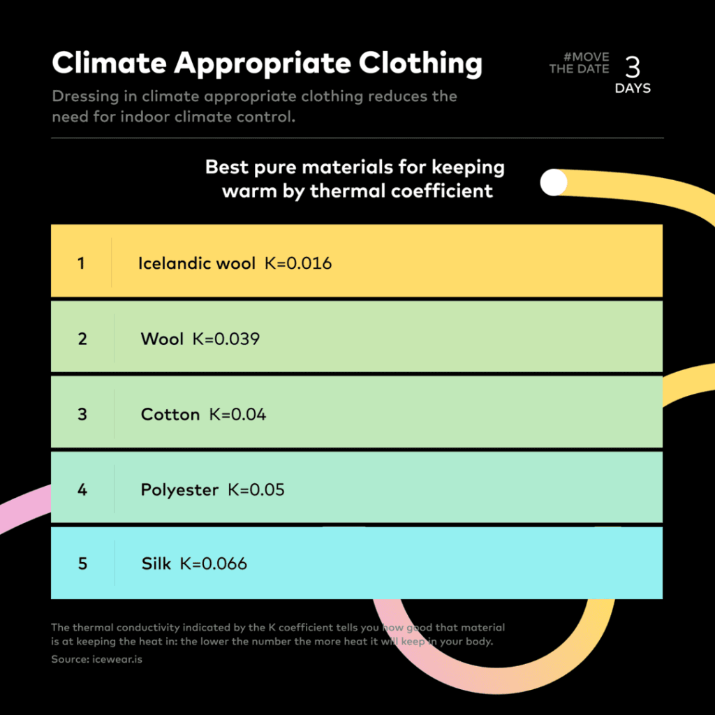 Earth-Overshoot-Climate-Appropriate-Clothing
