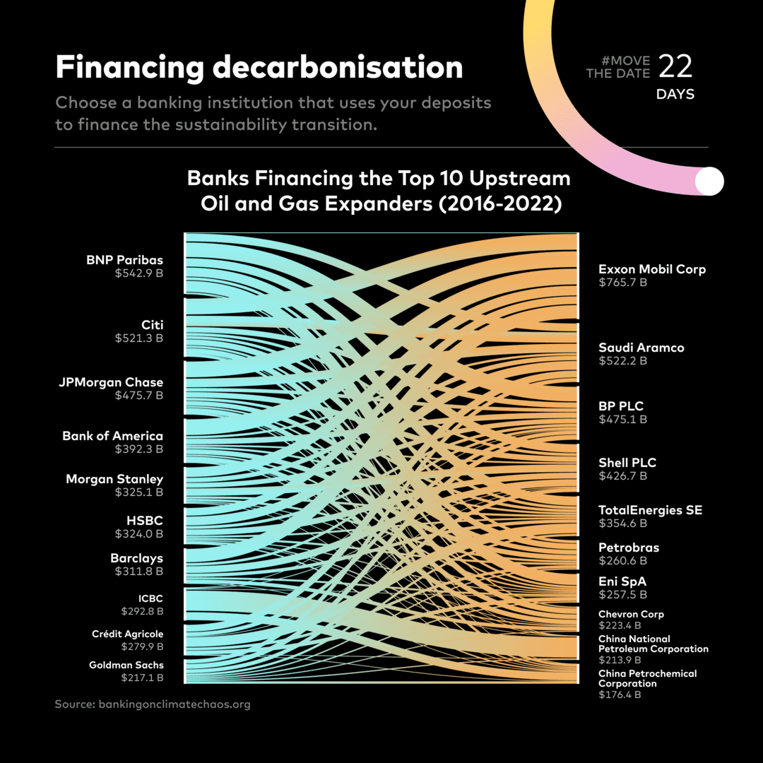 Earth-Overshoot-Decarbonisation