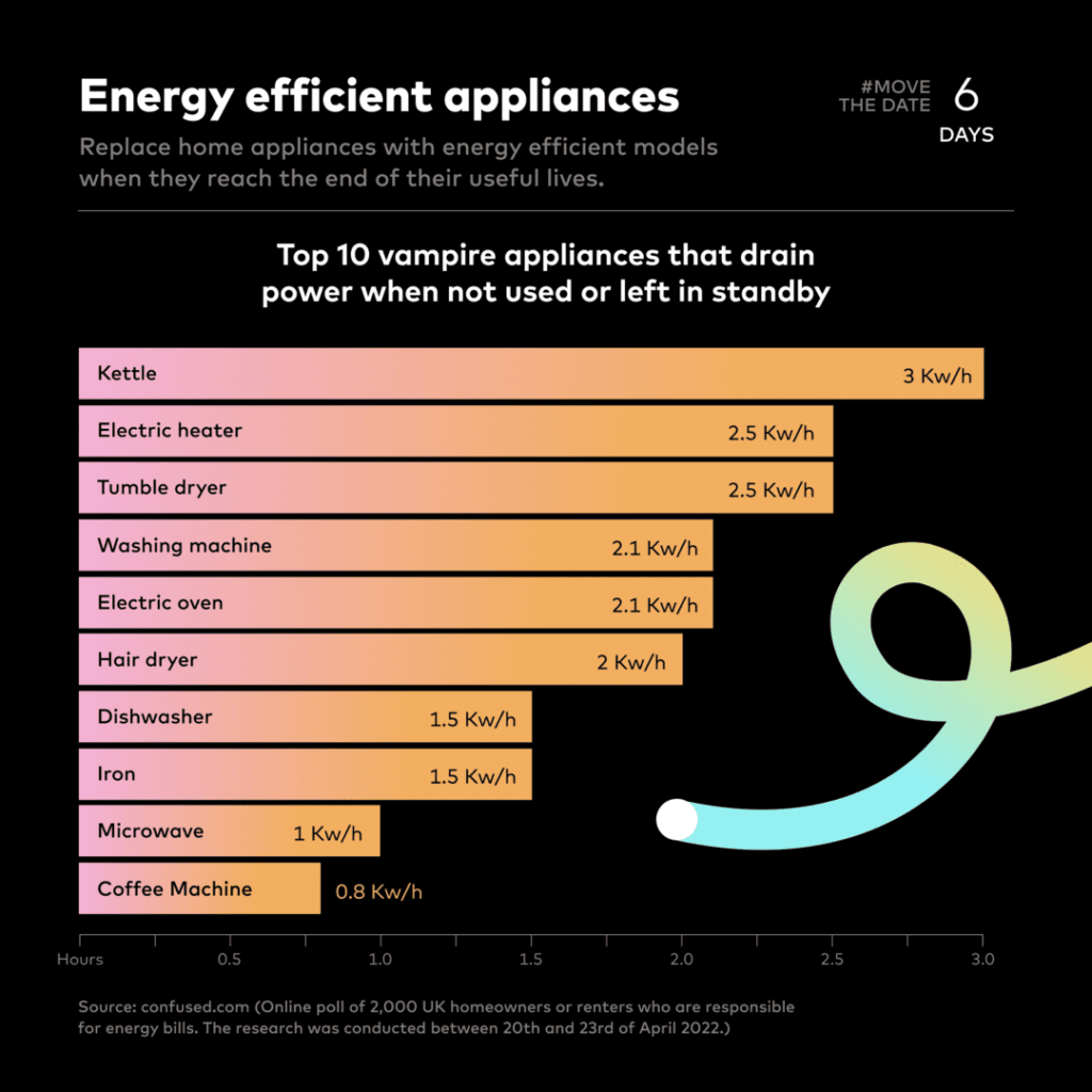 Earth-Overshoot-Energy-Efficient-Appliances