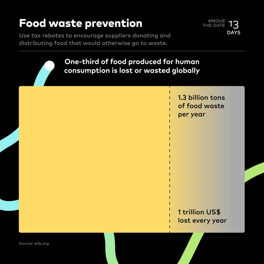 Earth-Overshoot-Food-Waste-Prevention