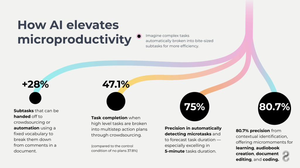 AI-Productivity-Data-Viz