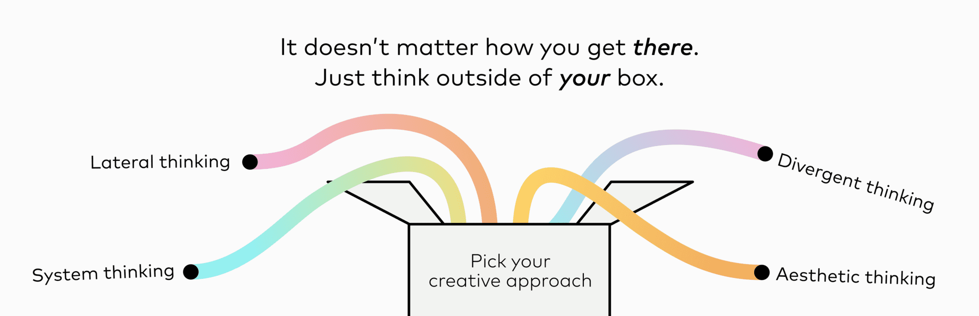 Data-Design-Creative-Thinking