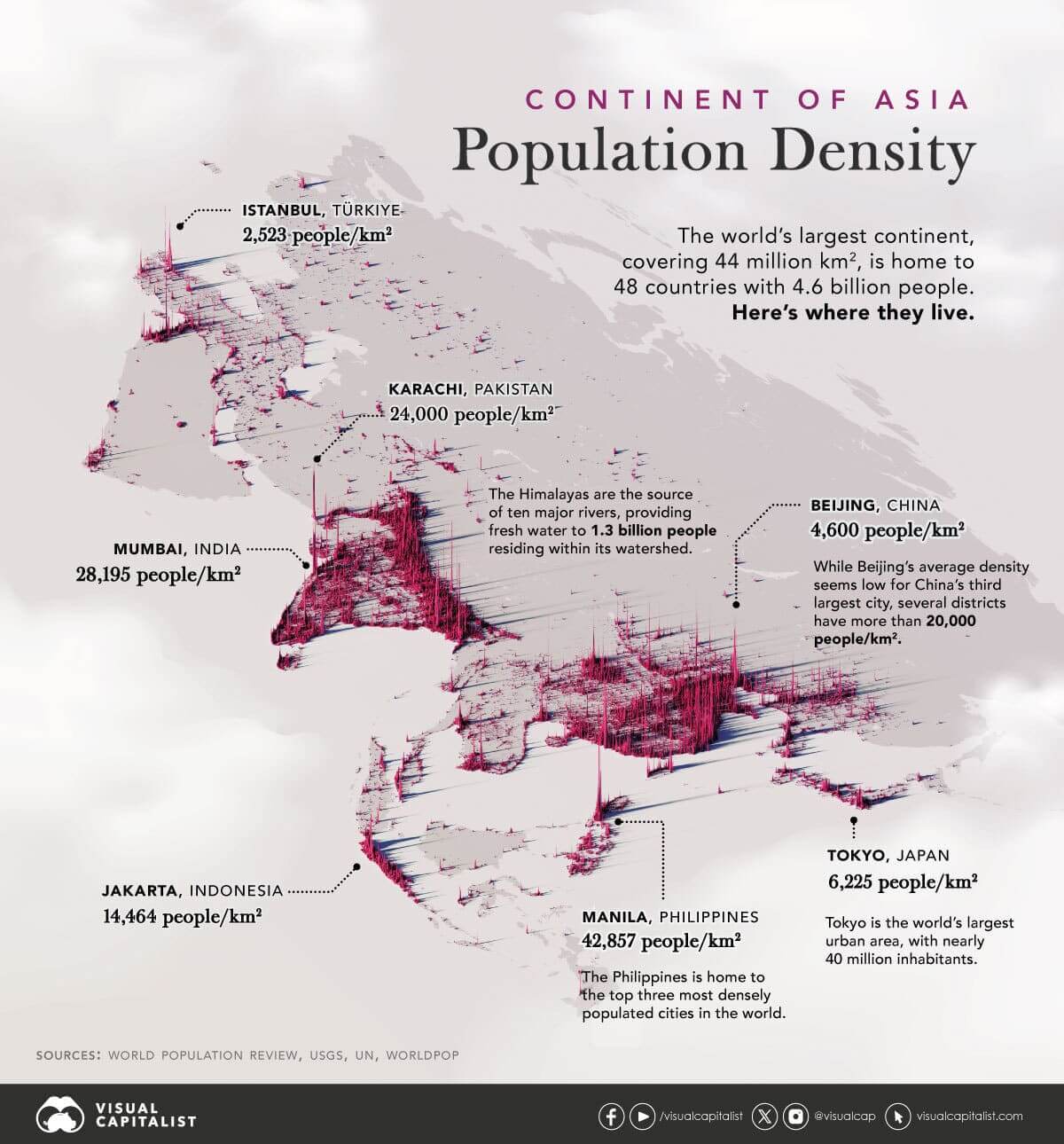Dataviz-AsiaPopDensityDensities