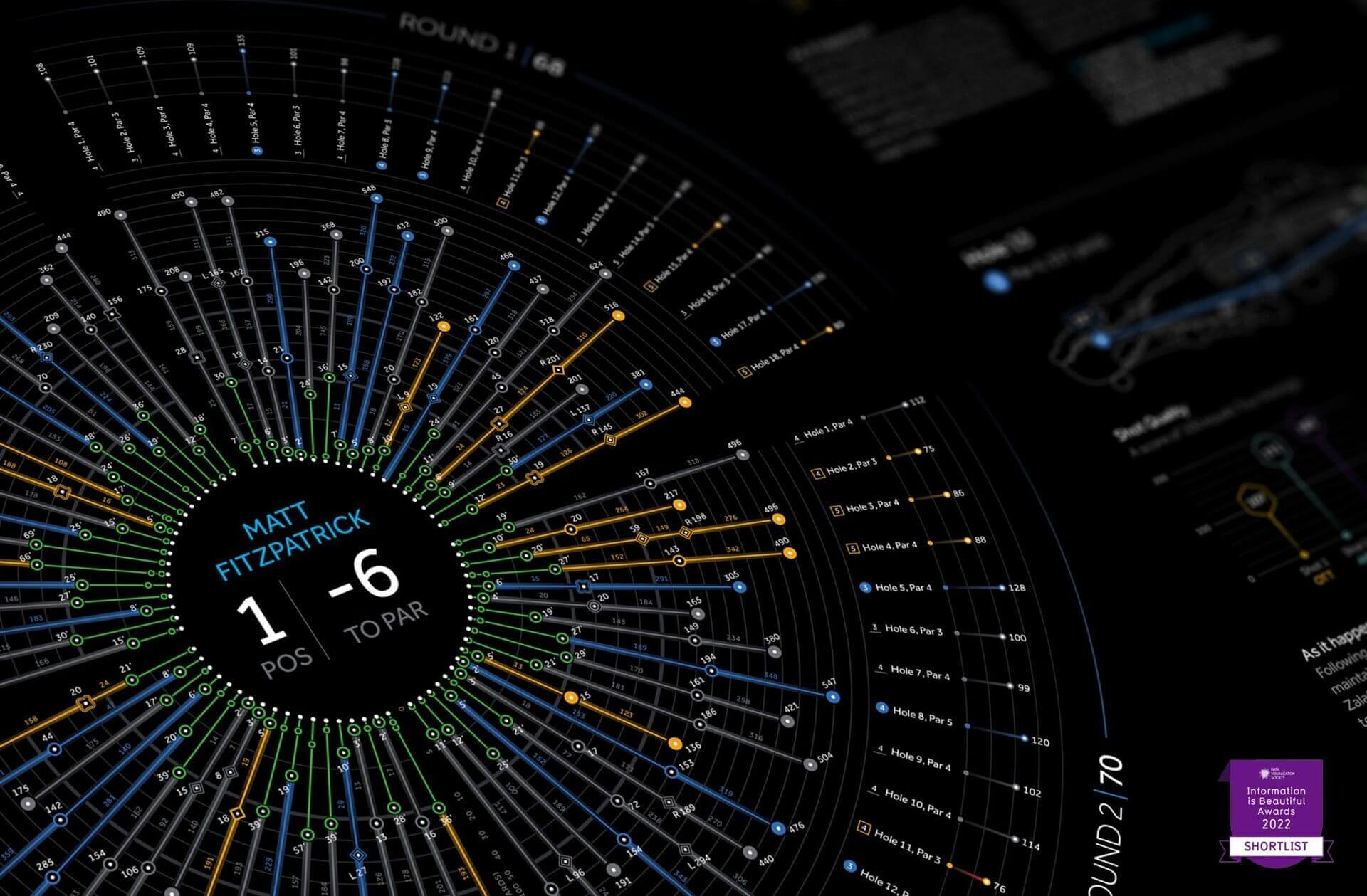Dataviz-PGA-Golf-Matt-Miller