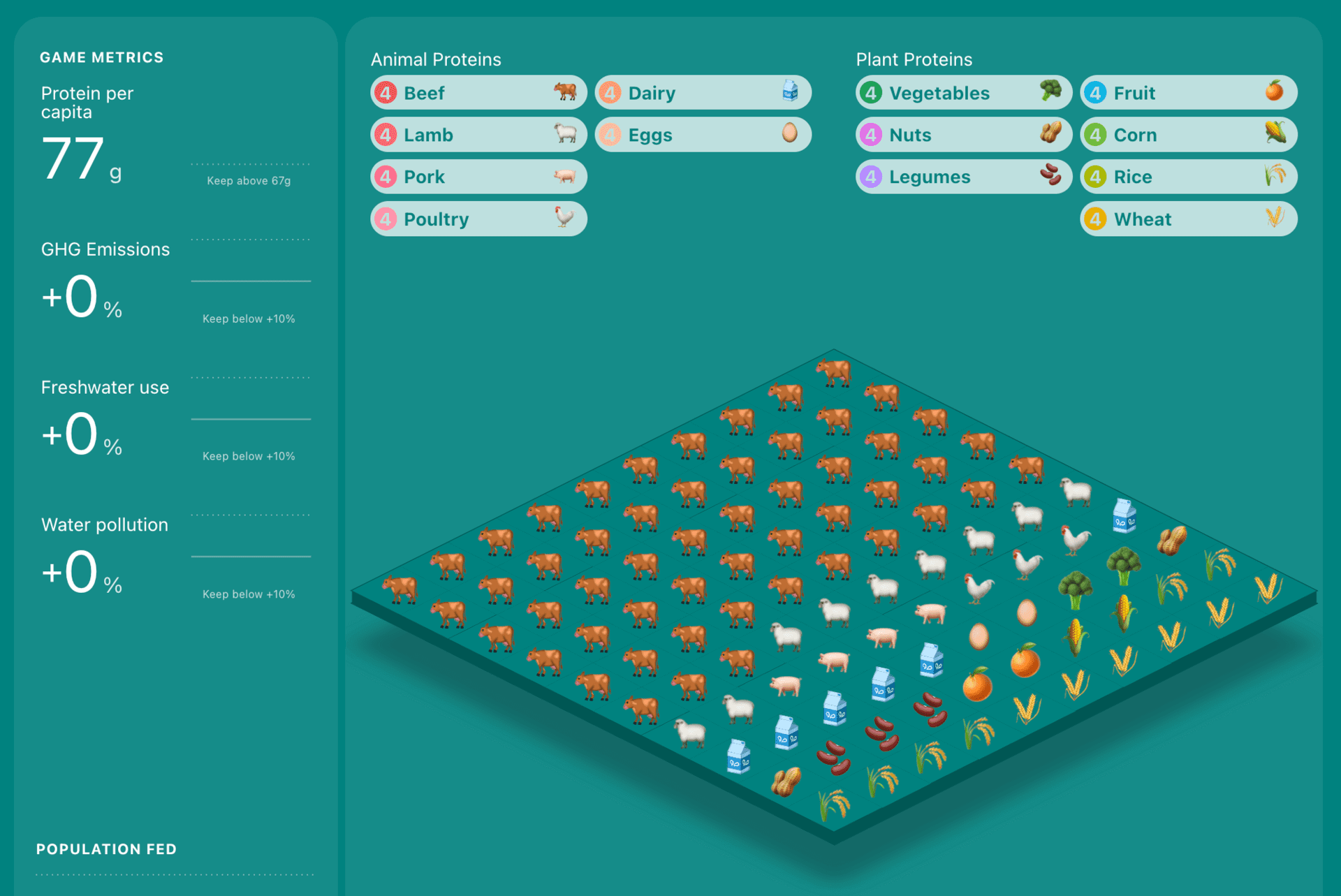 Food-Gap-Dataviz-Plotline-infogr8