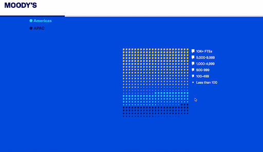 Moody's AI Risk Compliance Data Visualization