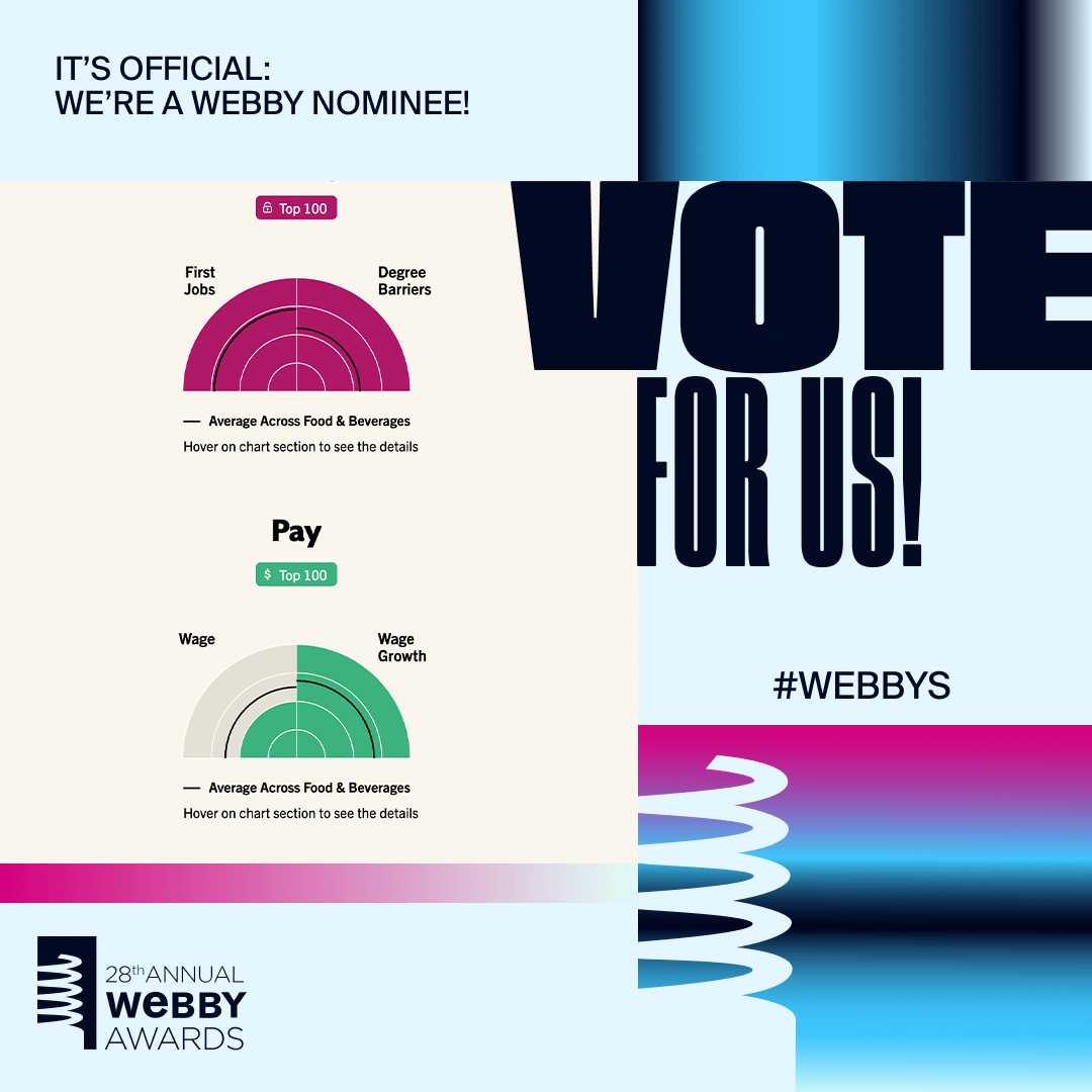 American Opportunity Index Webby Award Nomination infogr8