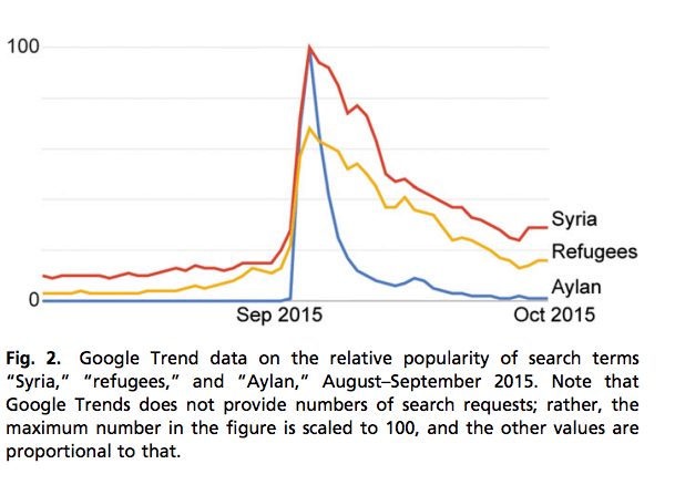 Data-Syria-War-Google-Trends