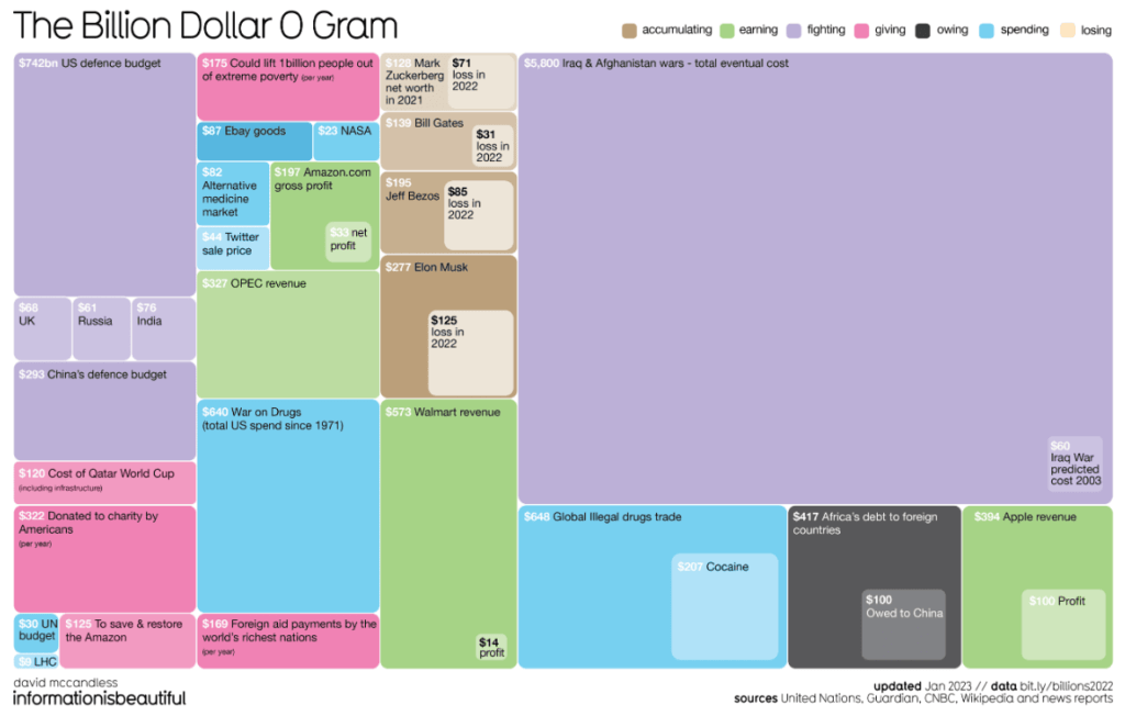 Data-Visualization-Disaggregating-Large-Figures
