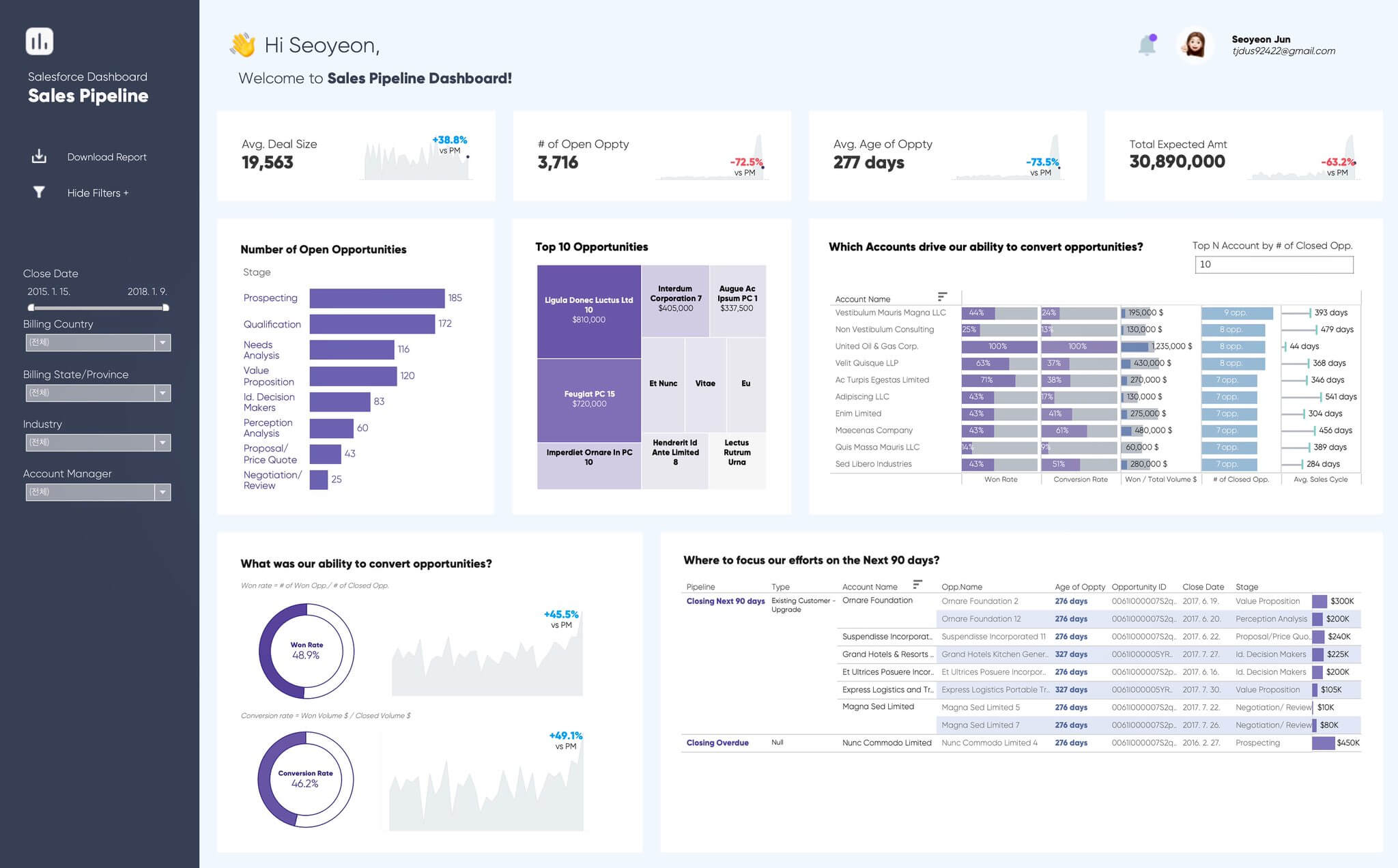 Tableau-Dummy-Sales-Dashboard-Example