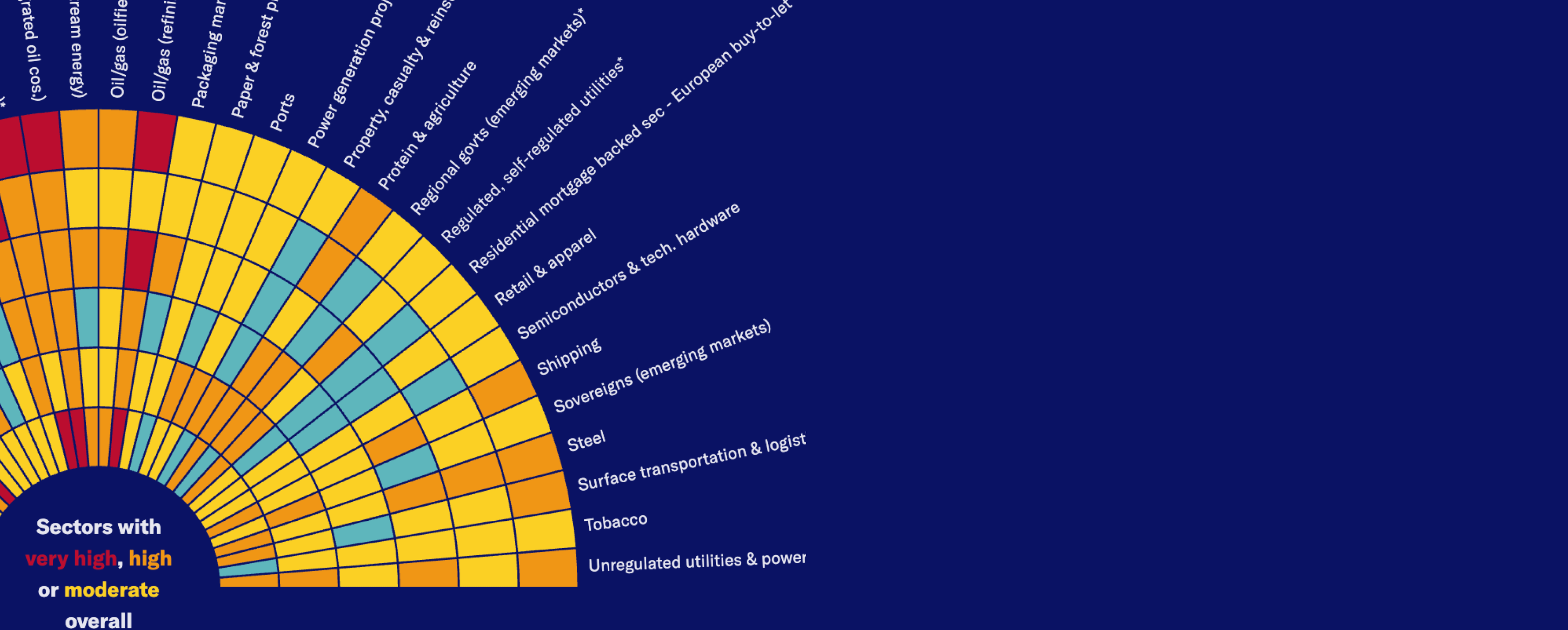 Moody's data visualization guidelines