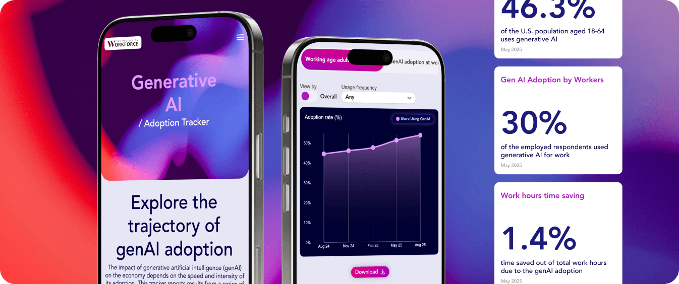 Harvard GenAi - infogr8