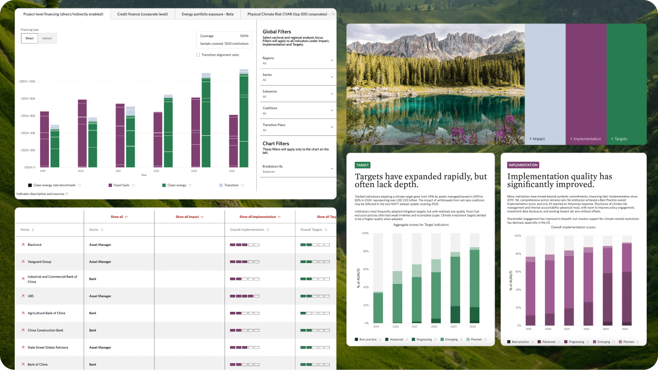 CPI - Net Zero Finance Tracker - infogr8