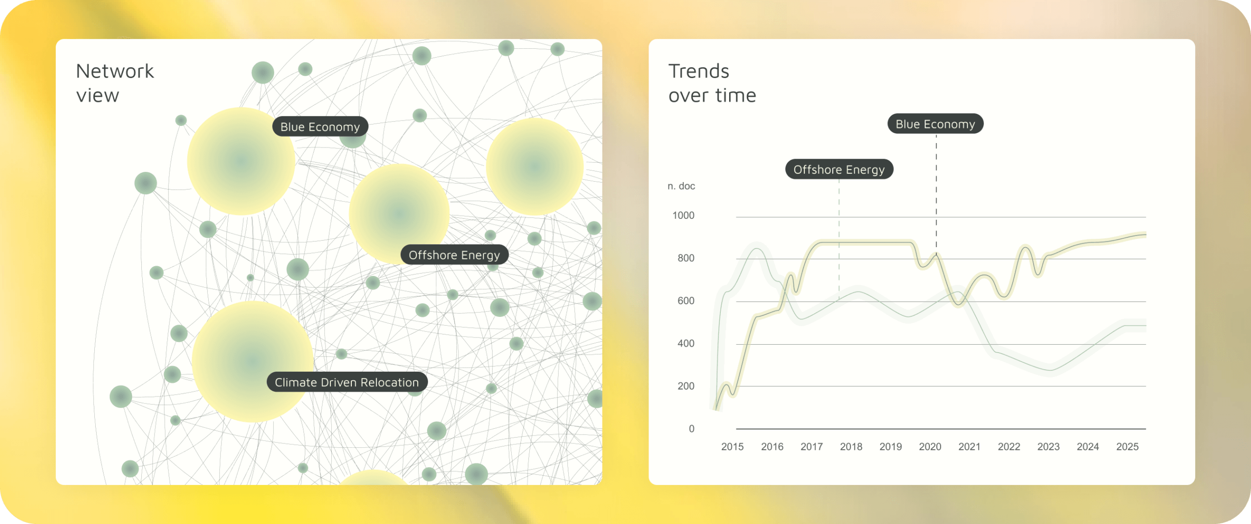Network and Line Chart
